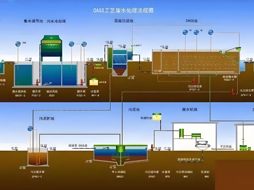 汉中电镀行业用水要求及净水设备工艺流程解析